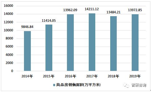 2019年江苏省房地产行业发展现状 开发投资稳中有进，销售市场区域分化